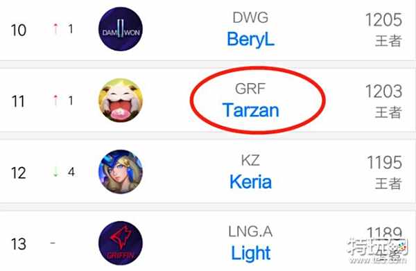 队重新获得 队重新获得