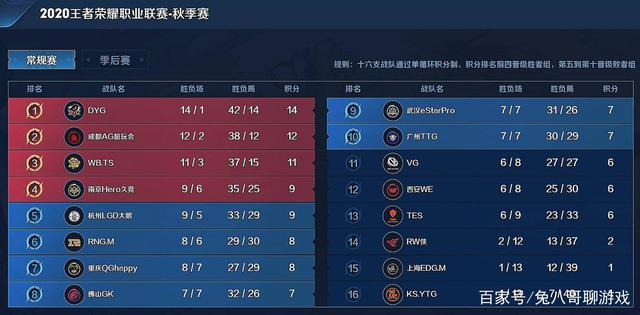 从赛场的灯